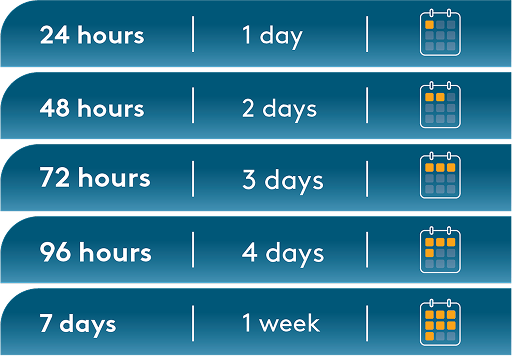 chart showing BLINCYTO® infusion refill intervals of 24 hours, 48 hours, 72 hours, 96 hours, and 7 days