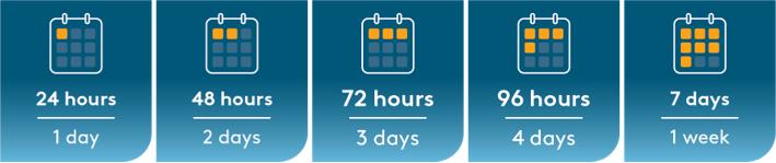BLINCYTO® infusion duration and rates